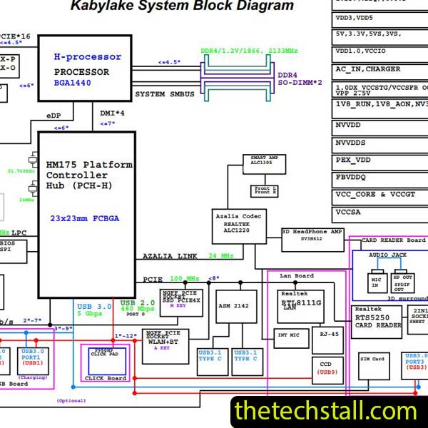 Clevo P95XHQ3 6-71-P9500-D02A Schematic Diagram