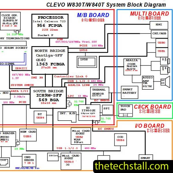 Clevo W830T/W840T1 6-71-W84T1-D01 Schematic Diagram