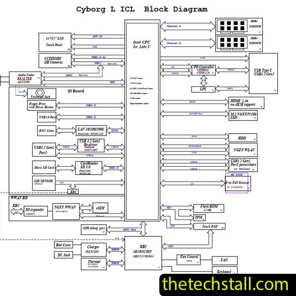 Dell Latitude 3420 Cyborg L 14 ICL 19882-1 Schematic Diagram