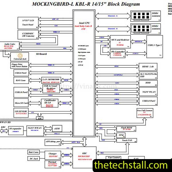 Dell Latitude 3510 MOCKINGBIRD-L KBL-R 19780-1 Schematic Diagram