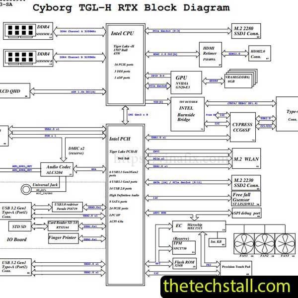 Dell Latitude 5310 Cyborg TGL-H RTX 19843-SA Schematic Diagram