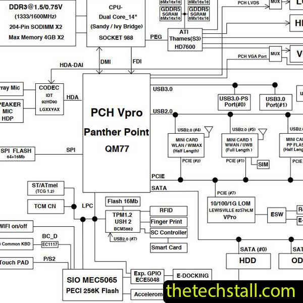 Dell Latitude XT3 Dalmore14-RFQ-6050A2413801-MB-AX1 Schematic Diagram