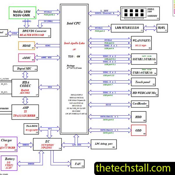 Dell Vostro 3062 Intel-Apollo Lake 15097-1 Schematic Diagram