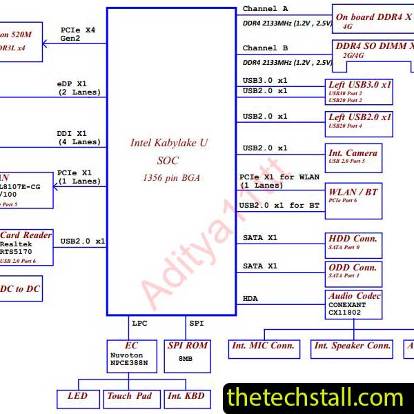 Lenovo 110-15ISK BIWP4/P5 LA-D562P REV2.0 Schematic Diagram