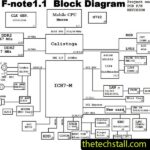 F-note 1.1 06219-1 Schematic Diagram of Lenovo 3000 V100