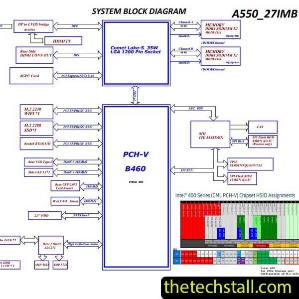 Lenovo A550-27IMB IB460SL2 NM-C971 Schematic Diagram