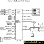 Acer AC22-820 IRON215G Schematic Diagram