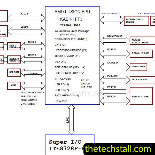 Biostar A5200MX7 E520A-IBS Schematic Diagram