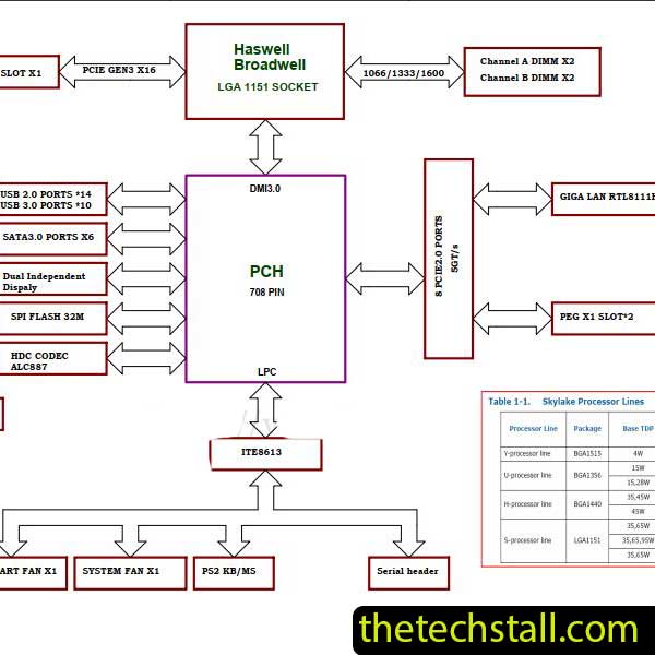 Biostar H110MDS2 PRO D4 IH11P-MHS Schematic Diagram