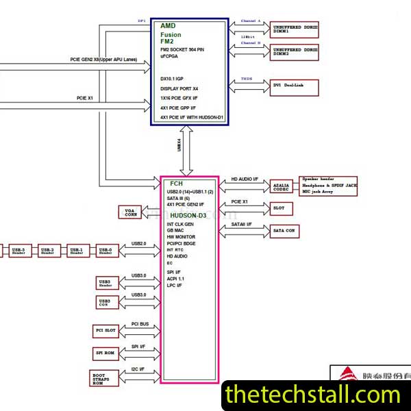 Biostar HIFI A75S3 AA75B-M2S Schematic Diagram