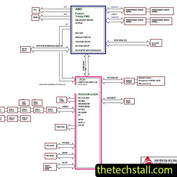 Biostar HIFI A85W AA85B-A2T Schematic Diagram