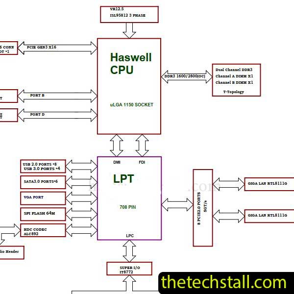 Biostar HIFI B85N 3D/Hi-Fi H81N 3D IB85A-IHS Schematic Diagram