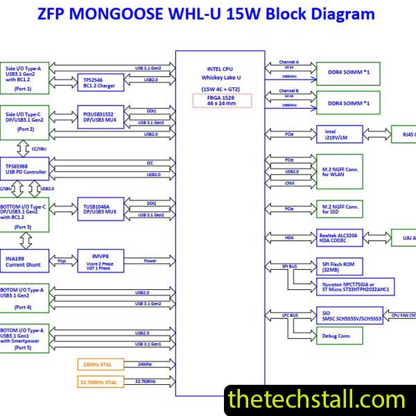 Dell Optiplex 7070 ZFP MONGOOSE WHL-U 18440-1 Schematic Diagram