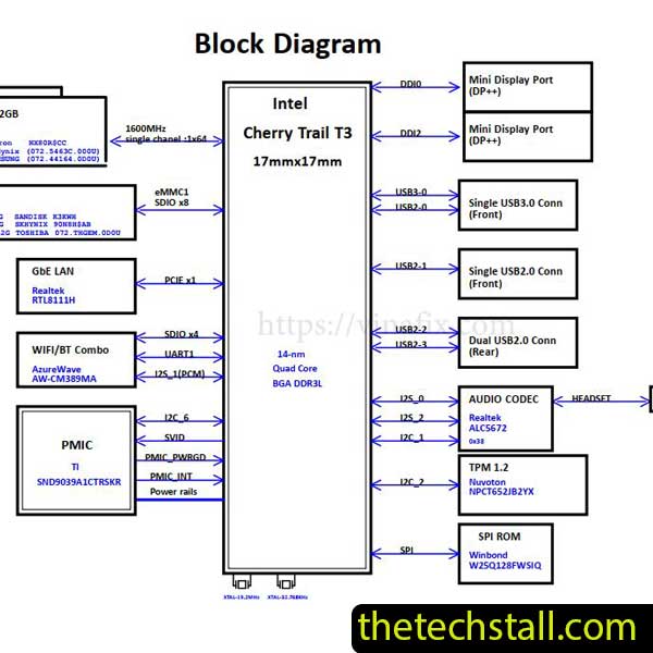 Dell Wyse 3040 San Mateo 16507-1M Schematic Diagram