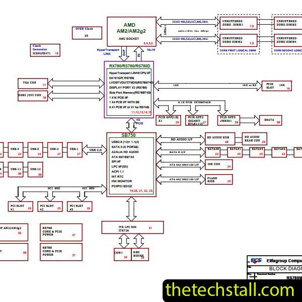 ECS RS780M-A2 Schematic Diagram