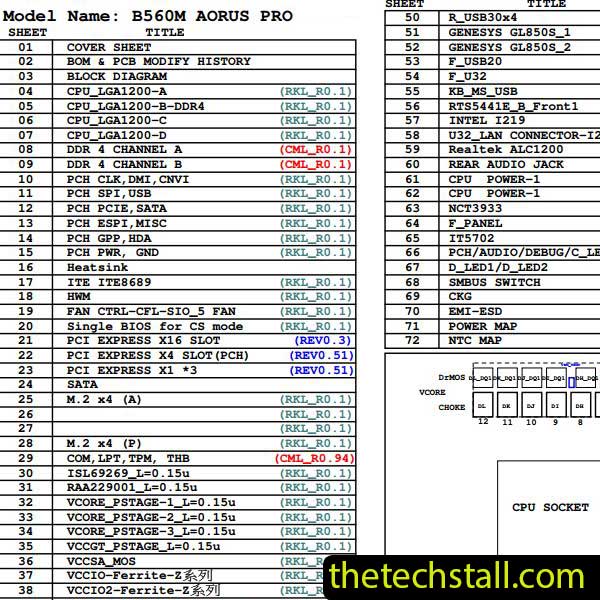 Gigabyte B560M AORUS PRO Schematic Diagram