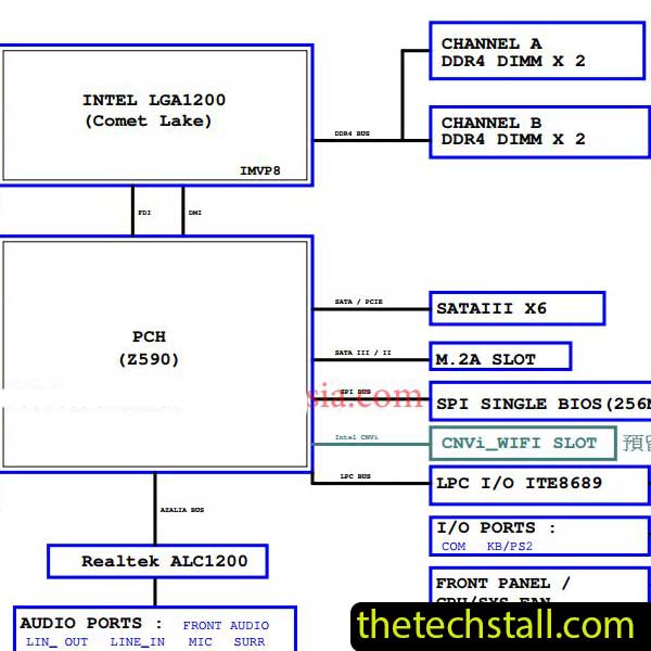 Gigabyte B560M D3H Schematic Diagram