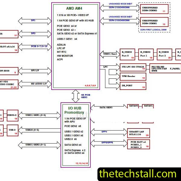 Gigabyte GA-A320-D2 Schematic Diagram