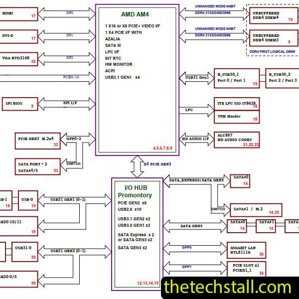 Gigabyte GA-AX370M-Gaming 3 Schematic Diagram