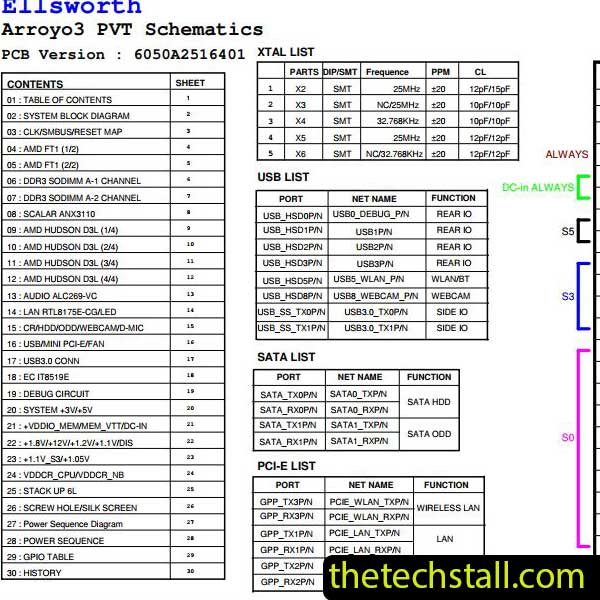 HP 18-1000 ARROYO3-6050A2516401-MB-A01 Schematic Diagram