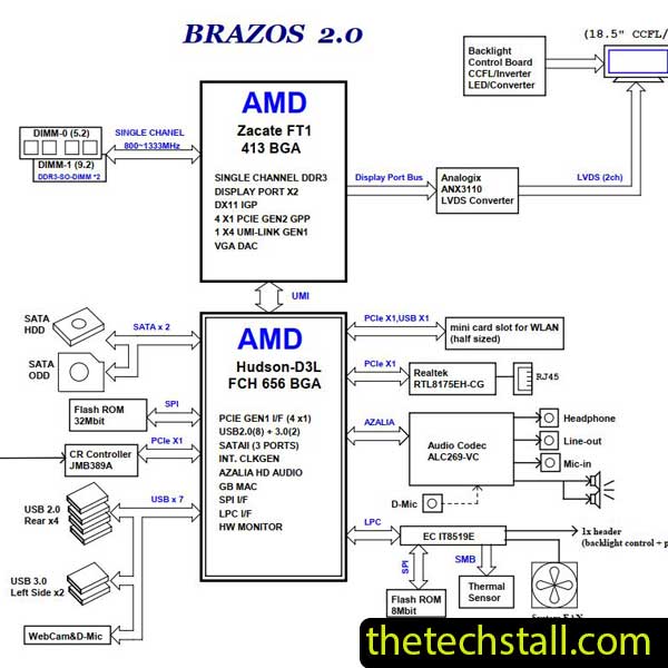 HP 18-1000 ARROYO3-6050A2516401-MB-A02 Schematic Diagram