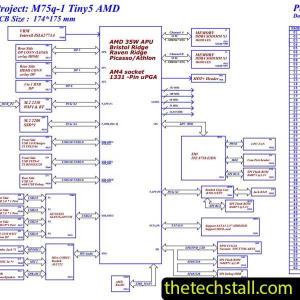 Lenovo ThinkCentre M75Q-1 AM4KIH Schematic Diagram