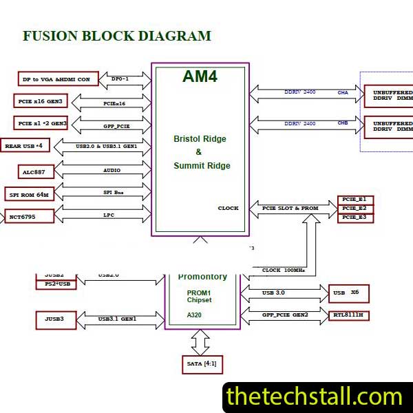 MSI A320M PRO-VH PLUS MS-7B07 Schematic Diagram