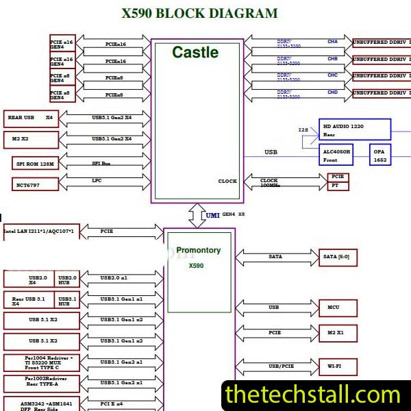 MSI Creator TRX40 MS-7C59 Schematic Diagram
