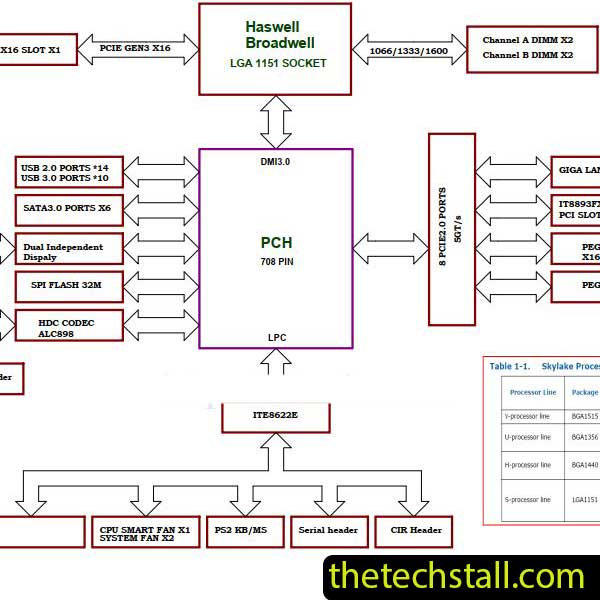 Biostar HIFI B150S1 IB15A-MHS Schematic Diagram