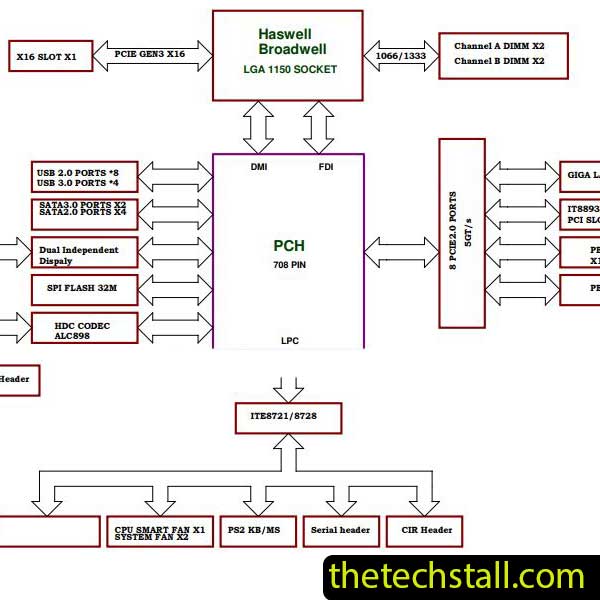 Biostar HIFI B85S3 IB85A-MHS Schematic Diagram