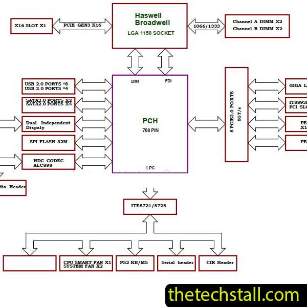 Biostar HIFI H81S3+ IH81A-MHS Schematic Diagram