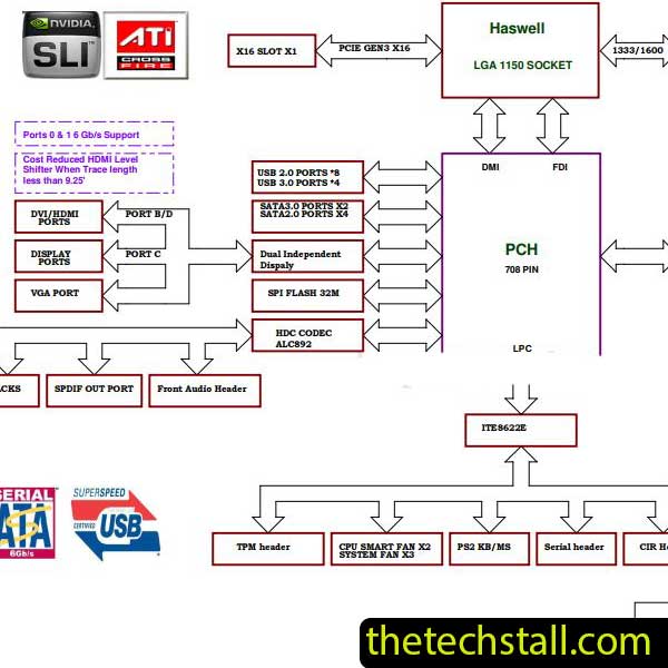 Biostar HIFI Z97Z7 IZ97B-AHT Schematic Diagram