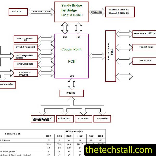 Biostar IB75MY-Q5 EB75B-MHS Schematic Diagram