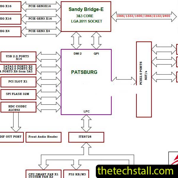 Biostar TPower X79 IX79A-AXT Schematic Diagram