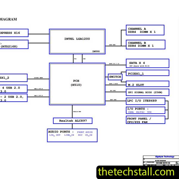 Gigabyte H510M D2VX SI Schematic Diagram