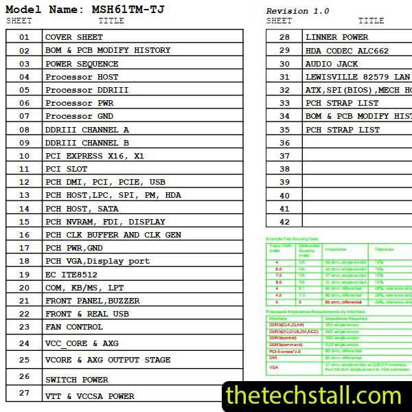 Gigabyte MSH61TM MSH61TM-TJ Schematic Diagram