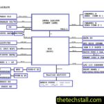Gigabyte Z490I AORUS ULTRA Schematic Diagram