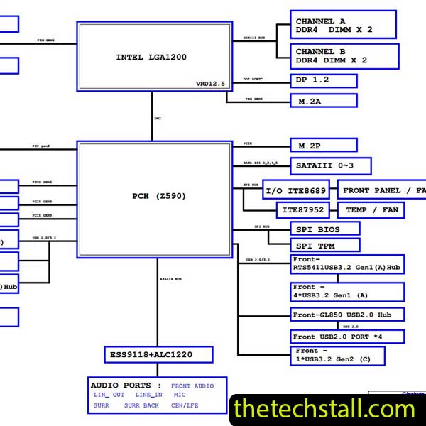 Gigabyte Z590 Aorus Schematic Diagram