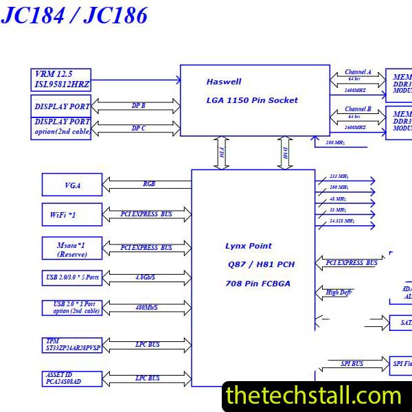 Lenovo ThinkCentre M93/M93p LITE-ON JC184/JC186 Schematic Diagram