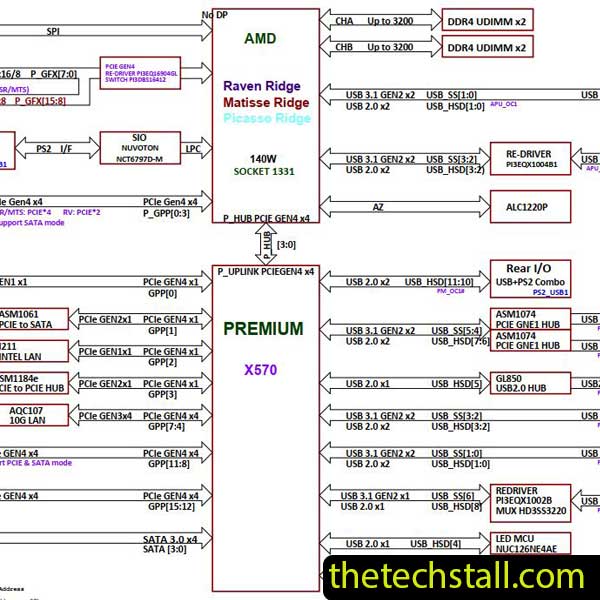MSI PRESTIGE X570 CREATION MS-7C36 Schematic Diagram