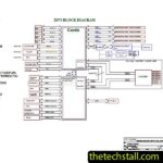 MSI TRX40 PRO WIFI MS-7C60 Schematic Diagram