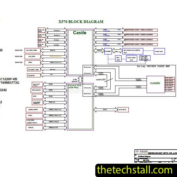 MSI TRX40 PRO WIFI MS-7C60 Schematic Diagram