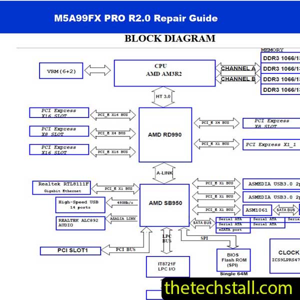 ASUS M5A99FX PRO Schematic Diagram