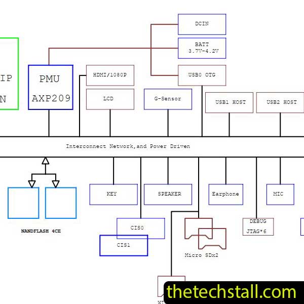 FUSION PC-1031 INET 10F Schematic Diagram