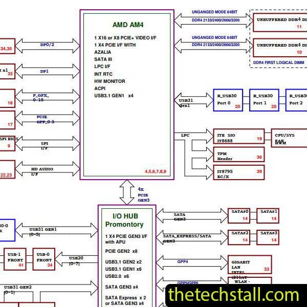 Gigabyte A520I AC Schematic Diagram