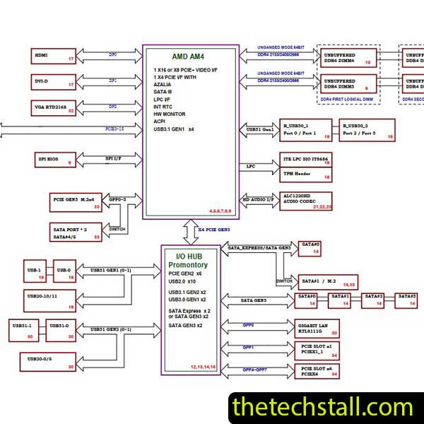 Gigabyte B450 AORUS PRO Schematic Diagram