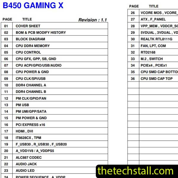 Gigabyte B450 GAMING X Schematic Diagram