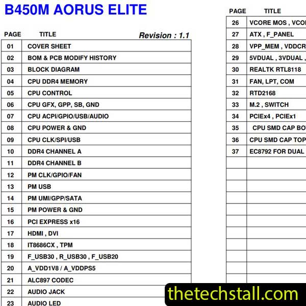 Gigabyte B450M AORUS ELITE Schematic Diagram