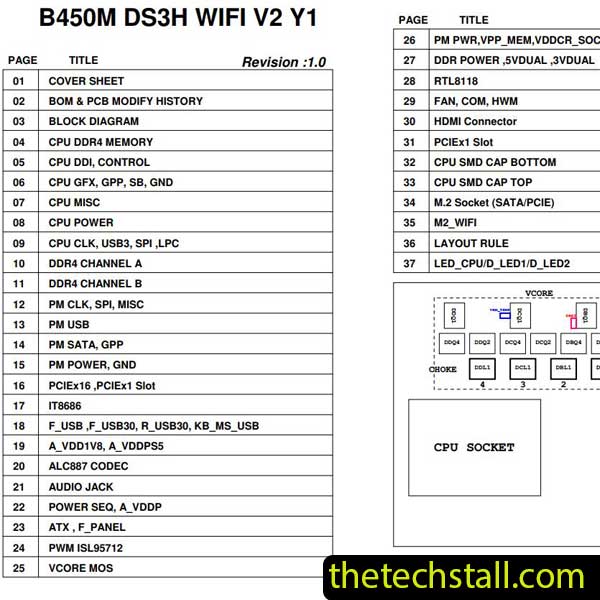 Gigabyte B450M DS3H WIFI V2 Y1 Schematic Diagram