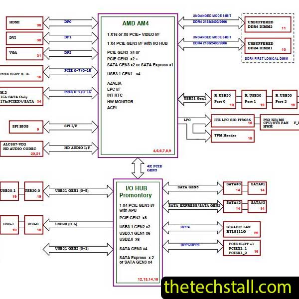 Gigabyte B450M GAMING DB Schematic Diagram